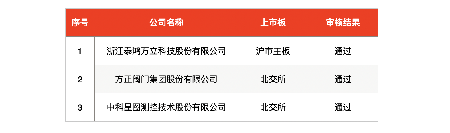 IPO周报｜打新赚钱效应持续高企，本周再迎一只新股可申购-第4张图片-008彩票