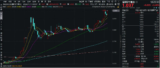 地方化债新政究竟是12万亿、10万亿还是6万亿？信创或显著受益，信创ETF基金（562030）盘中涨超3%-第1张图片-008彩票