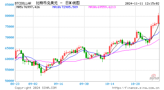 爆仓！1.6亿美元仅剩2美元 微博大V提示不要做白日梦！-第1张图片-008彩票