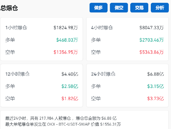 爆仓！1.6亿美元仅剩2美元 微博大V提示不要做白日梦！-第5张图片-008彩票